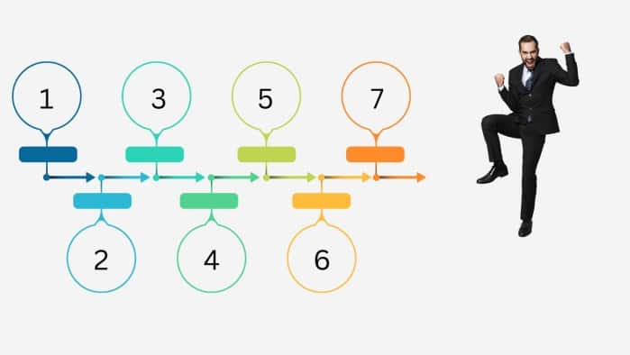 Marketing Strategy vs. Tactics: What's the Difference? 5 Marketing Strategy vs. Tactics