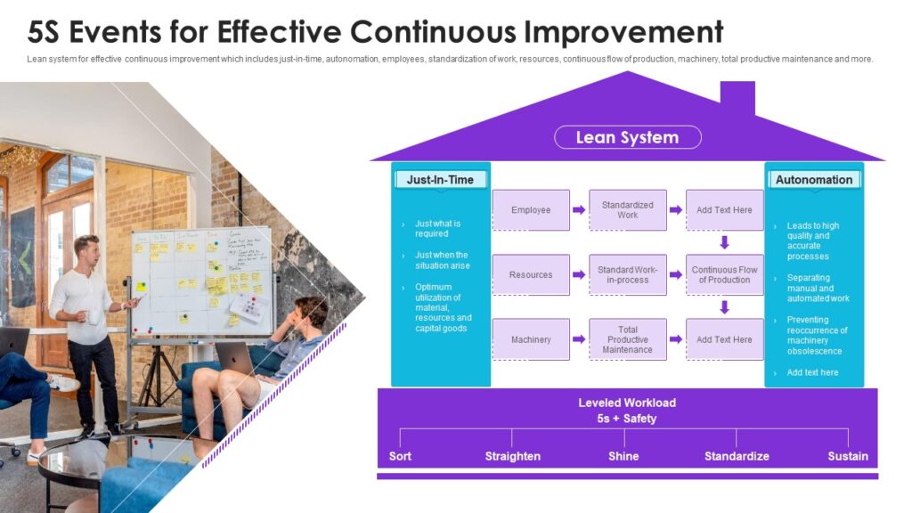 The 5S System: How To Implement Continual Improvement In Your Business 26 Is 5S a lean tool