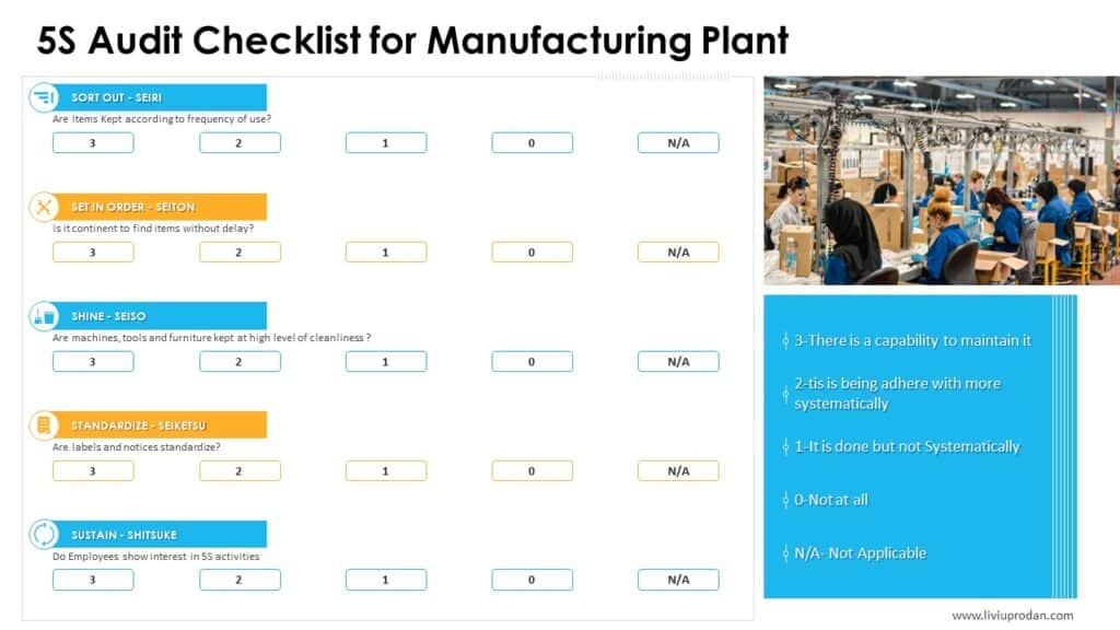 The 5S System: How To Implement Continual Improvement In Your Business 28 What is 5S assessment